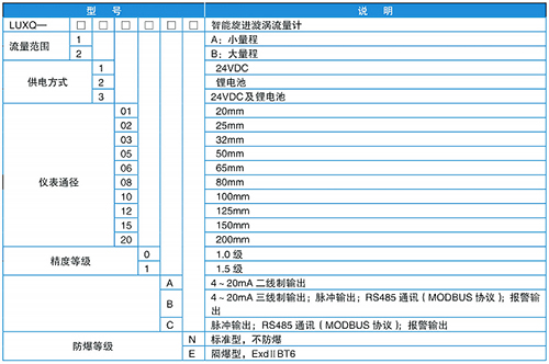 天然氣旋進(jìn)旋渦流量計規(guī)格選型表