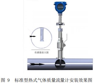 鍋爐用熱式質量流量計插入式安裝效果圖