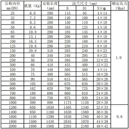 一體型熱式氣體流量計管道式尺寸表