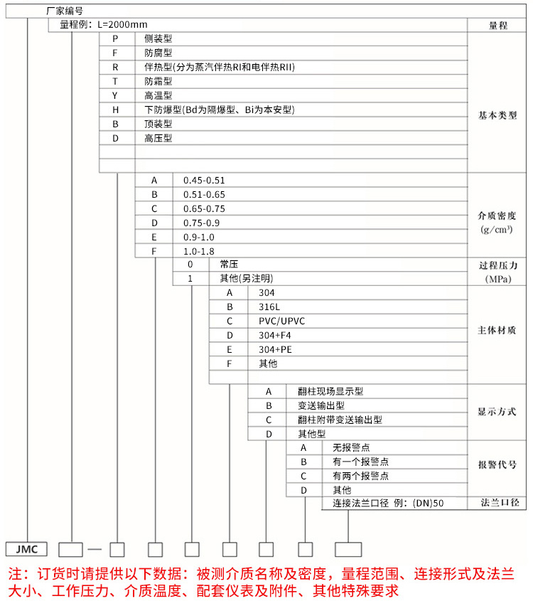 防腐磁翻板液位計規格選型表