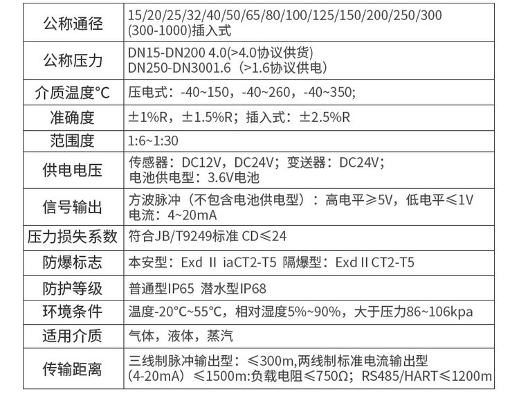 氣體流量計技術參數對照表