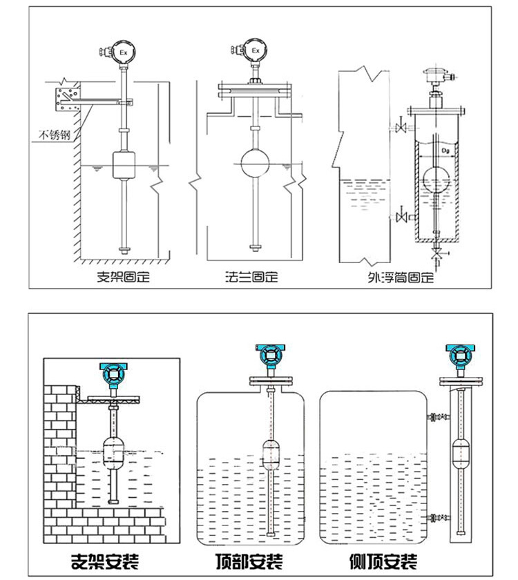 遠(yuǎn)傳浮球液位計安裝示意圖