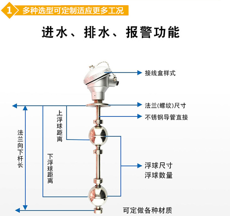 防腐浮球式液位計(jì)結(jié)構(gòu)圖