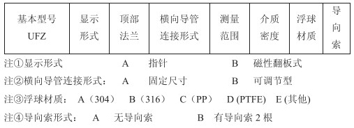 側(cè)裝式浮球液位計(jì)選型參數(shù)對照表