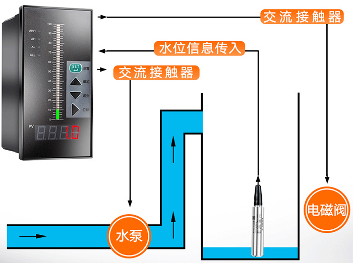 遠傳靜壓液位計工作原理圖