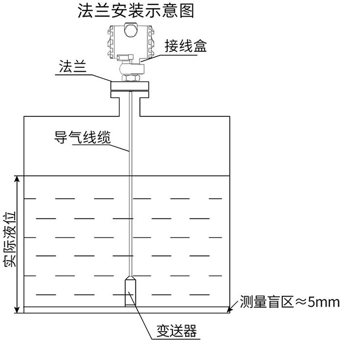 靜壓式防腐液位計(jì)法蘭安裝示意圖