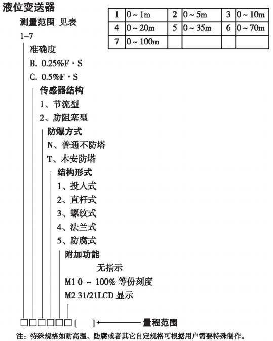 防爆型投入式液位計規格選型表