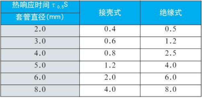 防爆熱電偶熱響應時間對照表