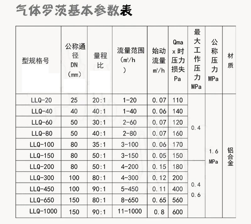 羅茨容積式流量計技術參數對照表