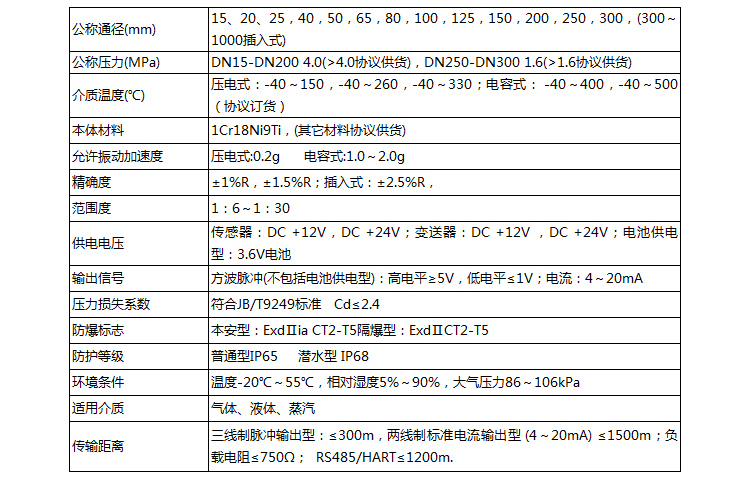 氫氣流量計的主要技術參數