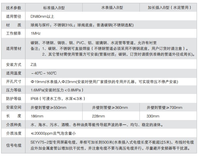 dn500超聲波流量計技術參數表