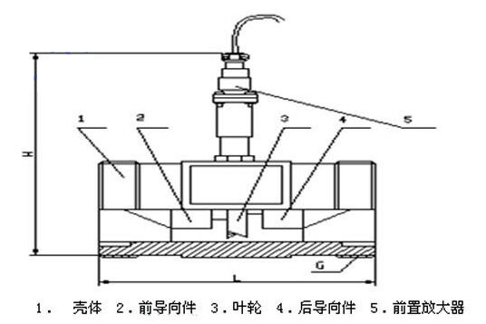 酒精流量計4~10傳感器結構及安裝尺寸示意圖