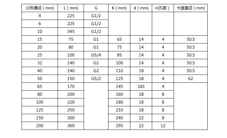 dn20渦輪流量計(jì)尺寸對(duì)照表