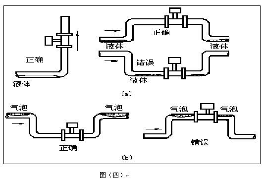 液體渦街流量計安裝注意事項