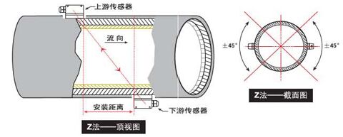 中央空調超聲波流量計Z法安裝示意圖