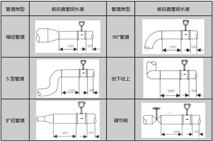 壓縮空氣計量表安裝注意事項圖示