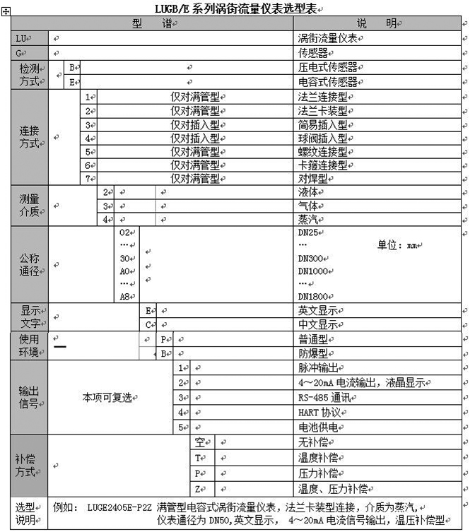 高溫蒸汽流量計(jì)選型型譜對照表