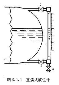 直讀式液位計結(jié)構(gòu)圖