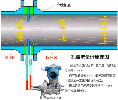 防爆型天然氣流量計(jì)工作原理圖