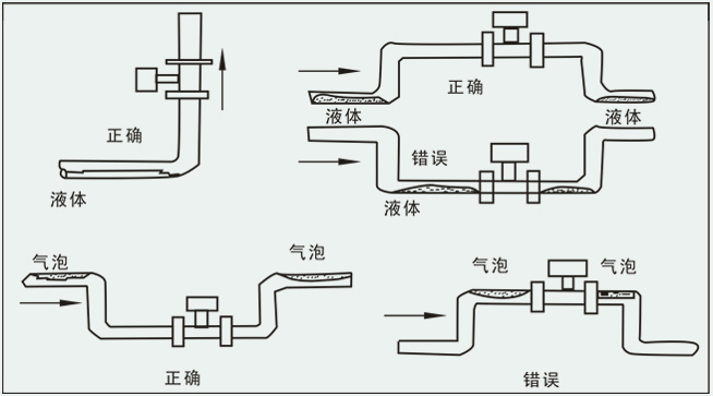 渦街流量計(jì)正確安裝圖