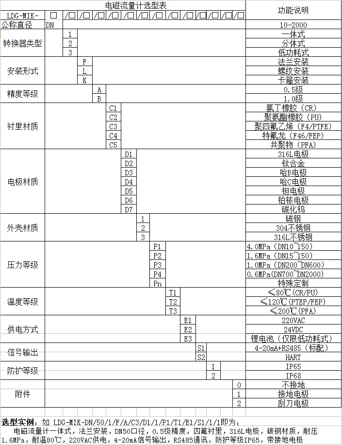 dn350污水流量計選型對照表