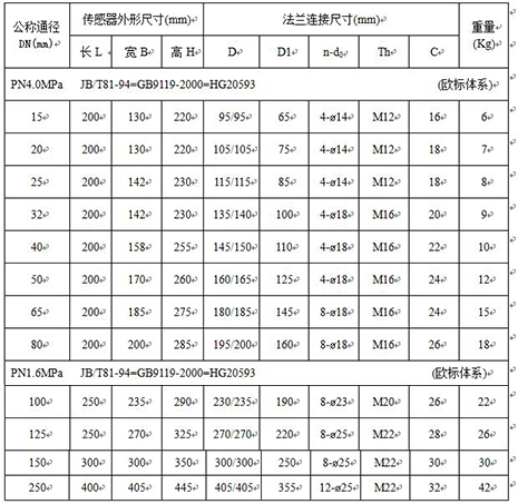 dn800污水流量計(jì)外形尺寸對(duì)照表