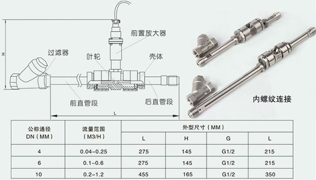 芳烴溶劑油流量計內螺紋連接尺寸對照表