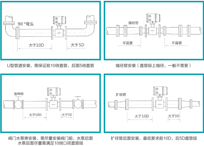 污泥流量計安裝注意事項