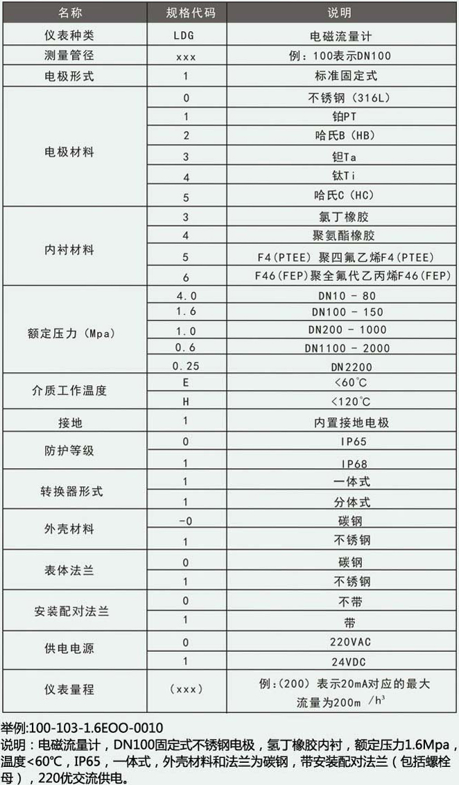 染料流量計(jì)型譜對(duì)照表