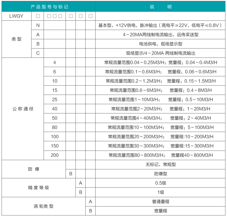 dn25渦輪流量計(jì)型譜對照表