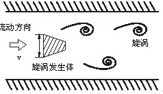 遠傳壓縮空氣流量計工作原理圖