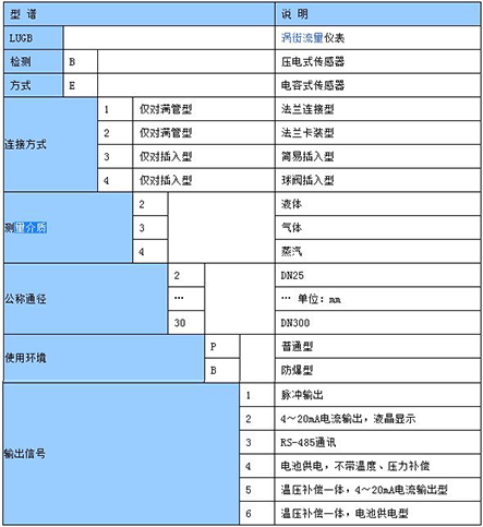 渦街壓縮空氣流量計型譜對照表