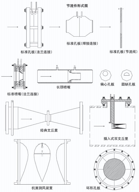 dn300孔板流量計節流件附圖