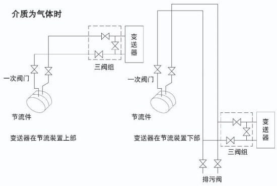 dn300孔板流量計介質為氣體安裝示意圖