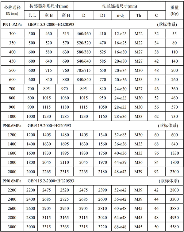 鹽酸流量計尺寸對照表二