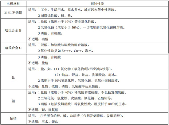 稀硫酸流量計電*材料選型表