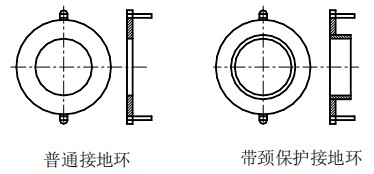 廢水流量計接地環選擇圖