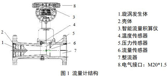 dn50天然氣流量計結構圖