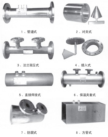 V型錐流量計結構形式分類圖