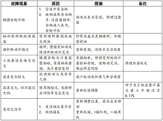 高粘度液體流量計現場安裝使用圖