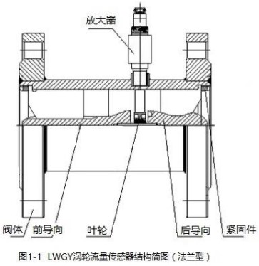 純化水流量計法蘭型結構圖