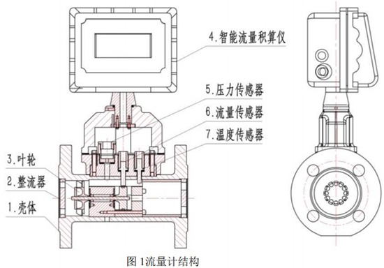 液化氣氣體渦輪流量計結構圖