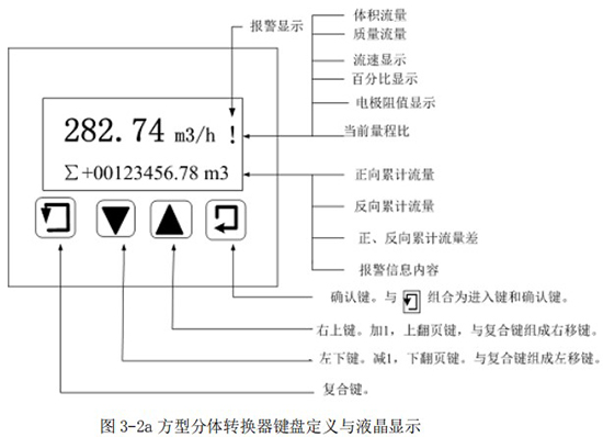 污水流量計量表方型分體轉換器鍵盤定義與液晶顯示